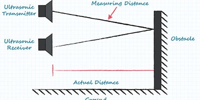 Drawing of the Ultrasonic sensor operations and distance finding
