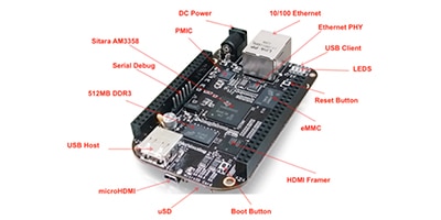 Image of BeagleBone Black