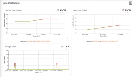 Example dashboard from a TechForum post on MachineChat TechForum 中一則有關 MachineChat 貼文內的範例儀表板圖片