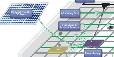 A detail view of the different segments of a DC microgrid