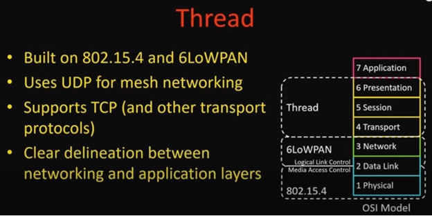 Thread operating layers