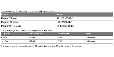 Image of BLE Bluetooth Low Energy Power, Sensitivity, & Range