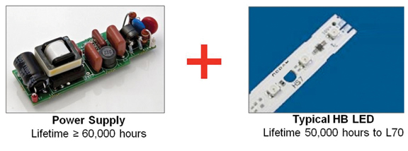 The elements of a commercial LED lighting system Image of The elements of a commercial LED lighting system