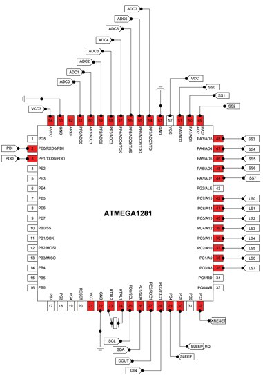 Numerous analog and digital I/Os Image of Numerous analog and digital I/Os