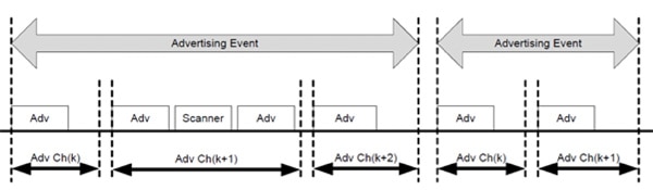 Advertising events Image of Advertising events