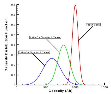Battery Capacity Image of Battery Capacity