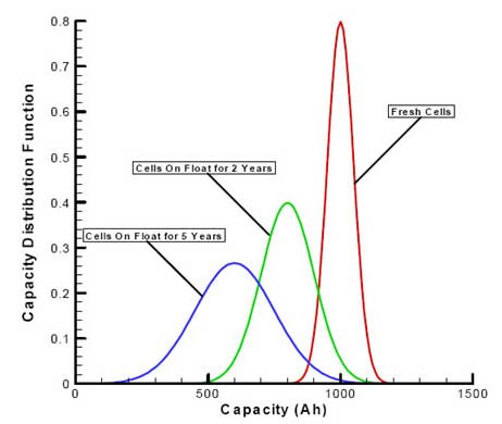 Battery Capacity Image of Battery Capacity