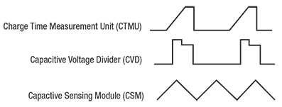 mTouch sensing acquisition method waveforms Image of mTouch sensing acquisition method waveforms