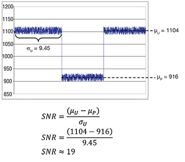 Example of an SNR calculation Image of Example of an SNR calculation