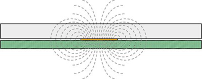 Image of Capacitive sensor field lines