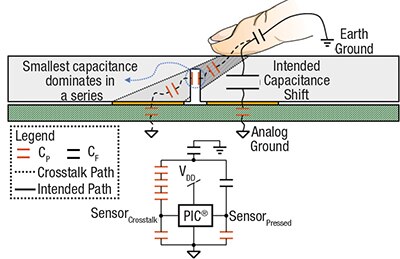 Crosstalk in a slotted cover system Diagram of crosstalk in a slotted cover system