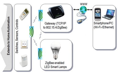 TCP/IP gateway Diagram of TCP/IP gateway