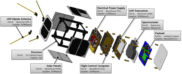 The ArduSat is built mostly from commercial components Image of The ArduSat is built mostly from commercial components