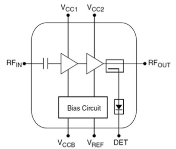Microchip’s SST12LP08 high-gain amplifier block diagram Image of Microchip’s SST12LP08 high-gain amplifier block diagram