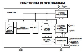 ADXL345 digital accelerometer Image of ADXL345 digital accelerometer