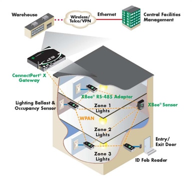 Digi XBee-Pro ZB adapter Image of Digi XBee-Pro ZB adapter