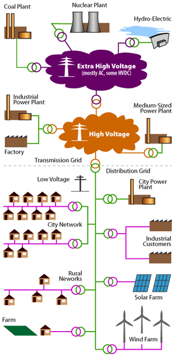 Power-line communication technologies Image of Power-line communication technologies
