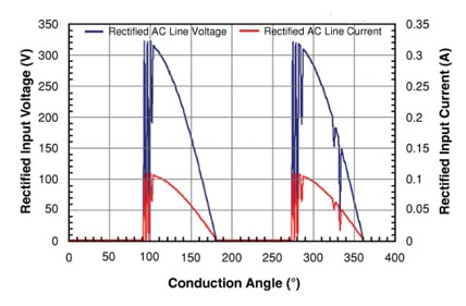 TRIAC current and voltage ringing viewed at input to LED Image of TRIAC current and voltage ringing viewed at input to LED