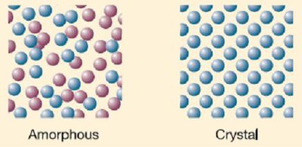 The irregular shape of the amorphous silicon cell Image of The irregular shape of the amorphous silicon cell