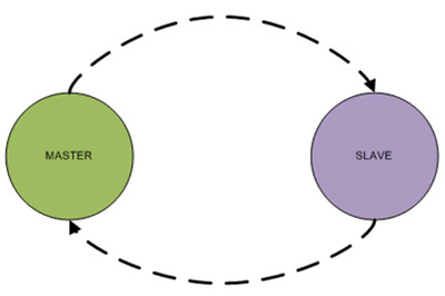 Application acks enabled Image of Application acks enabled