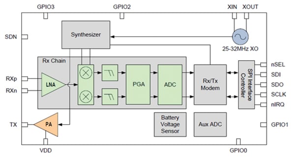 Si4455 block diagram Image of Si4455 block diagram