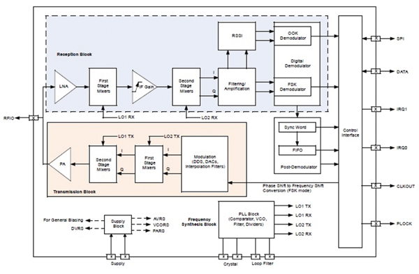 MRF89xa from Microchip Image of MRF89xa from Microchip