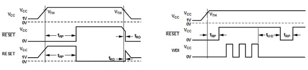 Basic reset (left) and watchdog timing (right) Image of Basic reset (left) and watchdog timing (right)