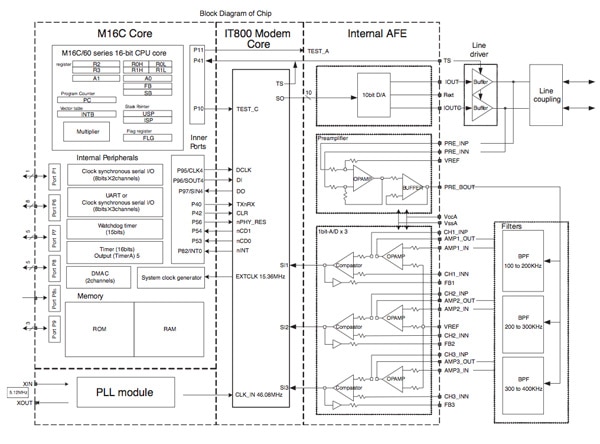 M16C/6S series from Renesas Image of M16C/6S series from Renesas