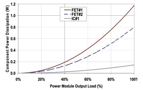 Lineage Power Components of a brick converter Image of Lineage Power Components of a brick converter