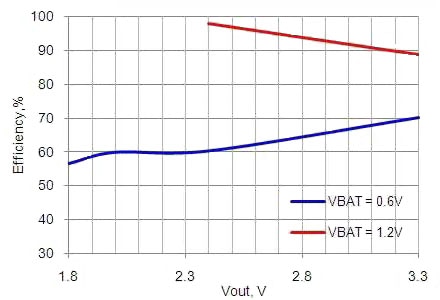 The internal boost regulator Image of The internal boost regulator