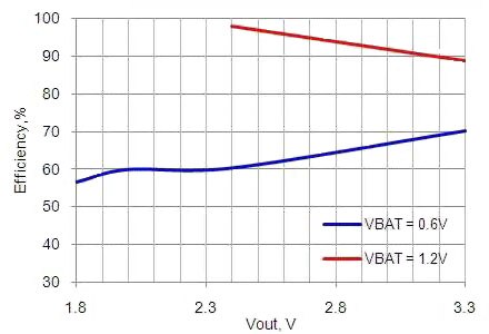 The internal boost regulator Image of The internal boost regulator