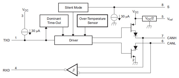 Texas Instruments’ SN65HVD1050DR EMC CAN transceiver block diagram Image of Texas Instruments’ SN65HVD1050DR EMC CAN transceiver block diagram