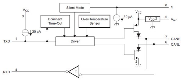 Texas Instruments’ SN65HVD1050DR EMC CAN transceiver block diagram Image of Texas Instruments’ SN65HVD1050DR EMC CAN transceiver block diagram