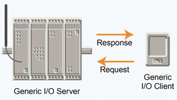 A Bluetooth connection can be used for portable monitoring and control applications Image of A Bluetooth connection can be used for portable monitoring and control applications