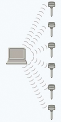 Data acquisition applications Image of Data acquisition applications