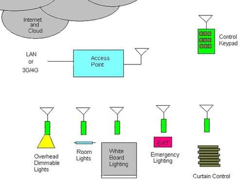 IP network access point Image of IP network access point