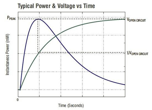 Mide Technology typical piezoelectric device Image of Mide Technology typical piezoelectric device