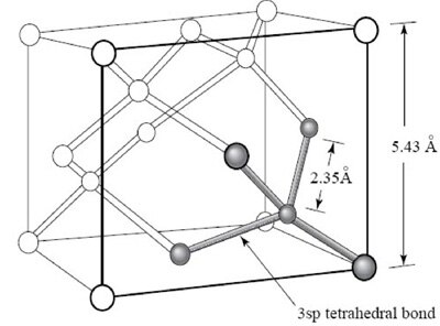 Crystal structure of silicon Image of Crystal structure of silicon