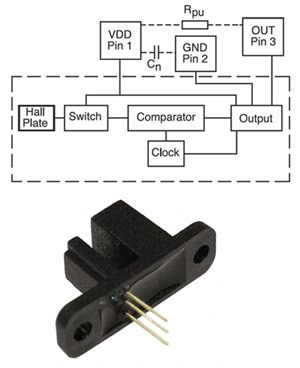 The 55085 from Littelfuse/Hamlin is a vane-type Hall-Effect sensor Image of The 55085 from Littelfuse/Hamlin is a vane-type Hall-Effect sensor