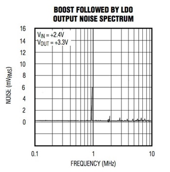 Touchstone Semiconductor's TS330 combines a boost switching regulator and a linear regulator Image of Touchstone Semiconductor's TS330 combines a boost switching regulator and a linear regulator
