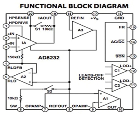 Block diagram of the AD8232 heart-rate monitor Analog Devices AD8232 block diagram