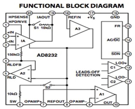 Block diagram of the AD8232 heart-rate monitor Analog Devices AD8232 block diagram