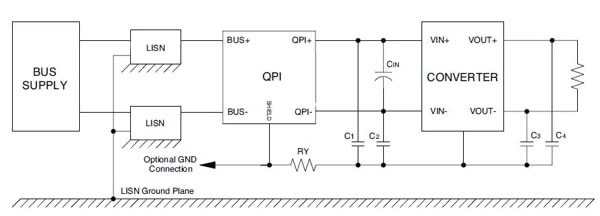 Spectrum analyzer test setup Spectrum analyzer test setup