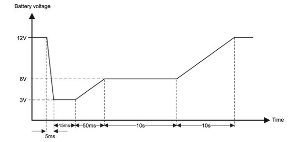 Automotive battery voltage profile from Texas Instruments Automotive battery voltage profile from Texas Instruments
