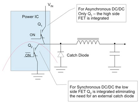 Synchronous and asynchronous switching architecture Synchronous and asynchronous switching architecture