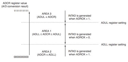 Renesas RL78 ADC Renesas RL78 ADC