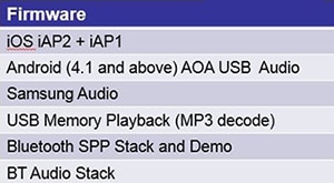 Microchip development kit firmware available תמונה של קושחה לערכת הפיתוח הזמינה של Microchip