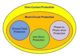 Over-current protection versus short-circuit protection Image of over-current protection versus short-circuit protection
