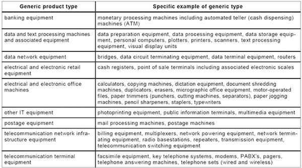 IEC 60950-1 Safety for Information technology equipment Table of UL1310 Standard for Class 2 Power Units