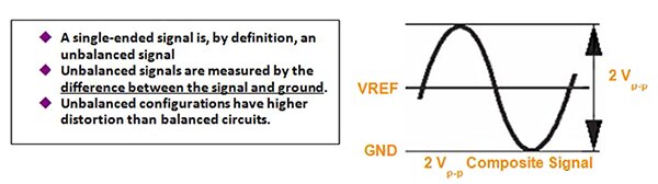 Single-ended signal example Image of single-ended signal example
